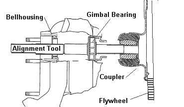 Engine Alignment